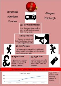 Christmas Lecture Data